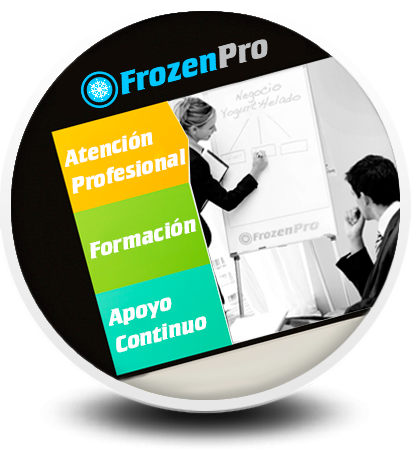 aprende sobre el negocio de frozen yogurt helado soft